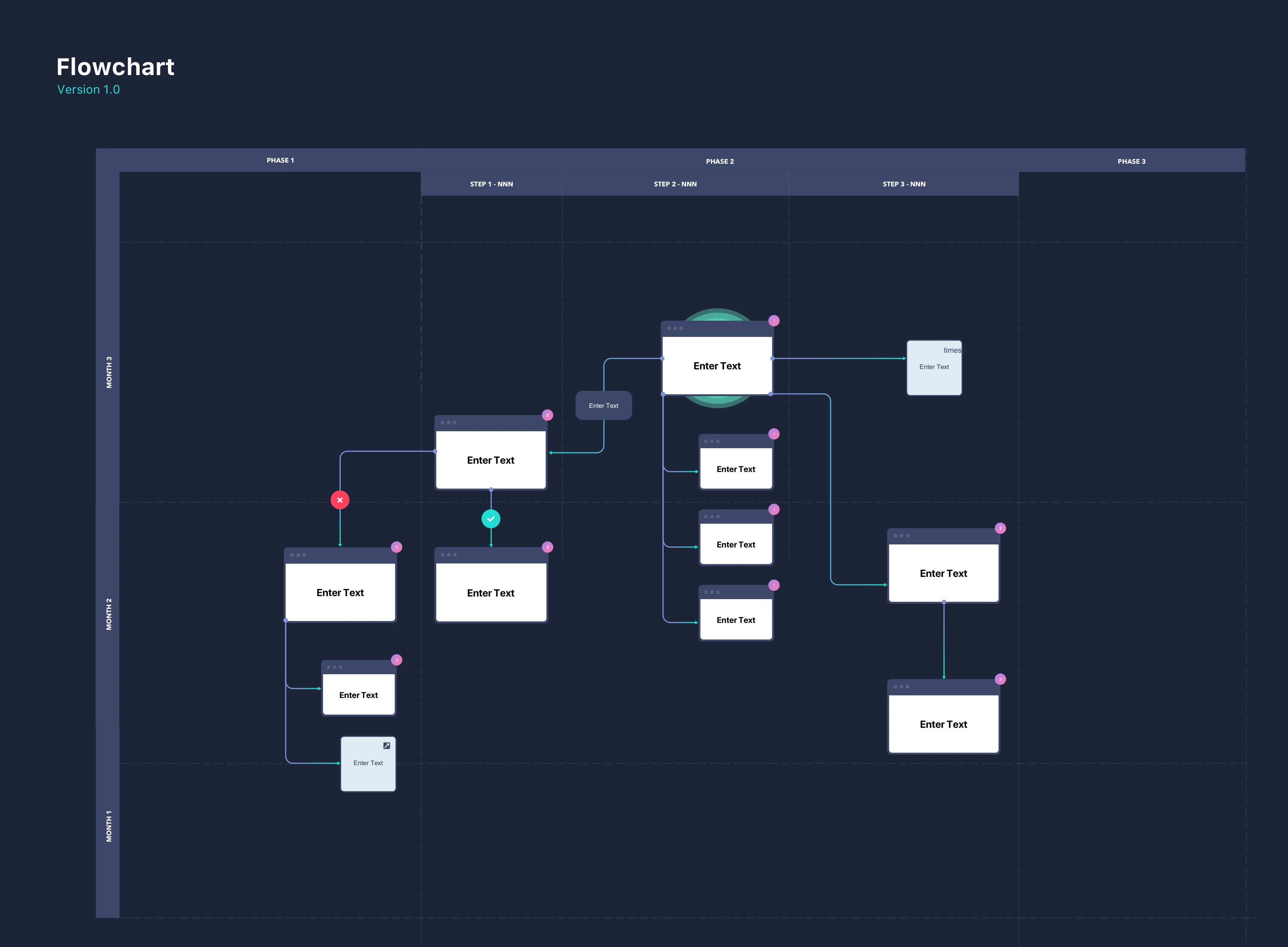 UX Flowchart Kit for Sketch - It has responsive arrows and symbols that you can rename easily.