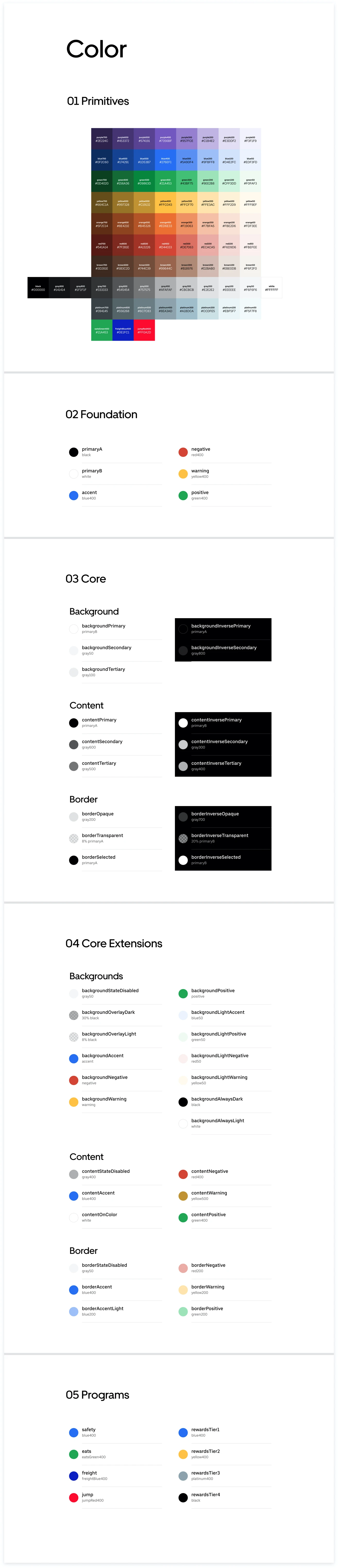 Uber Base Gallery for Figma - Uber Base are the core UI components that define the foundations of Uber’s user interface. It brings all our Uber experiences together,  under a single, unified framework.
