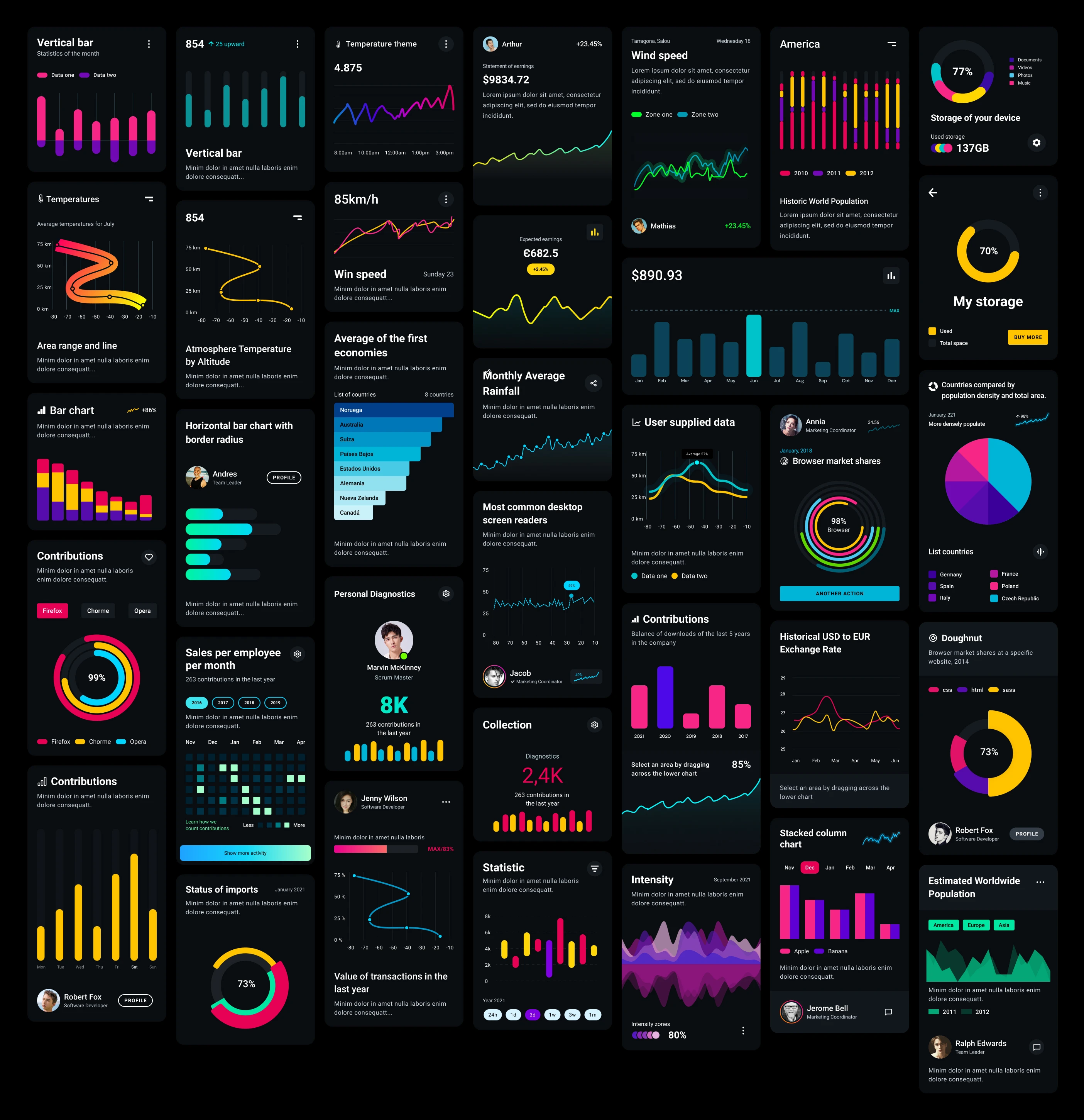 Chart Components Free UI Kit for Figma - Clean and clear UI Kit with necessary stuff to create design projects. It’s the simplest way to work with charts design, saving huge amount of time.