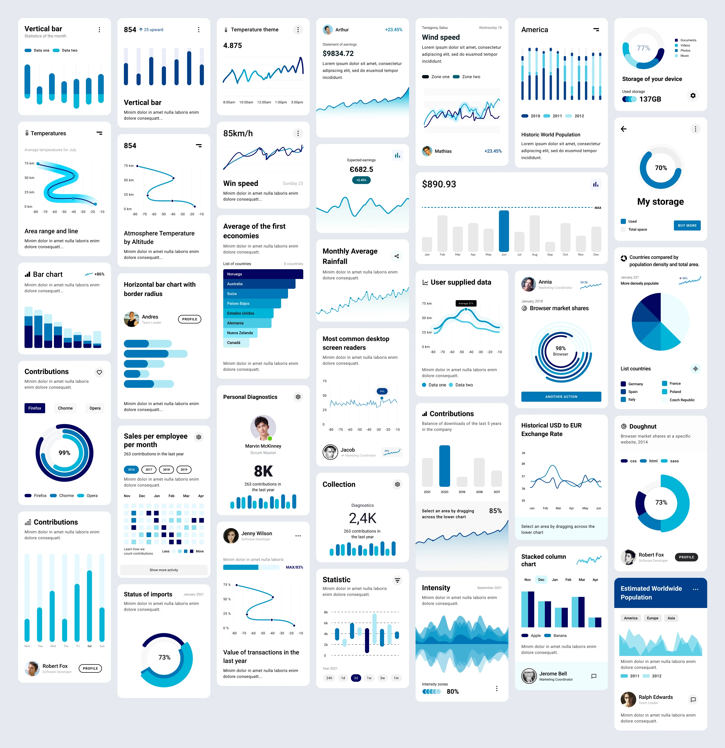 Chart Components Free UI Kit for Figma - Clean and clear UI Kit with necessary stuff to create design projects. It’s the simplest way to work with charts design, saving huge amount of time.