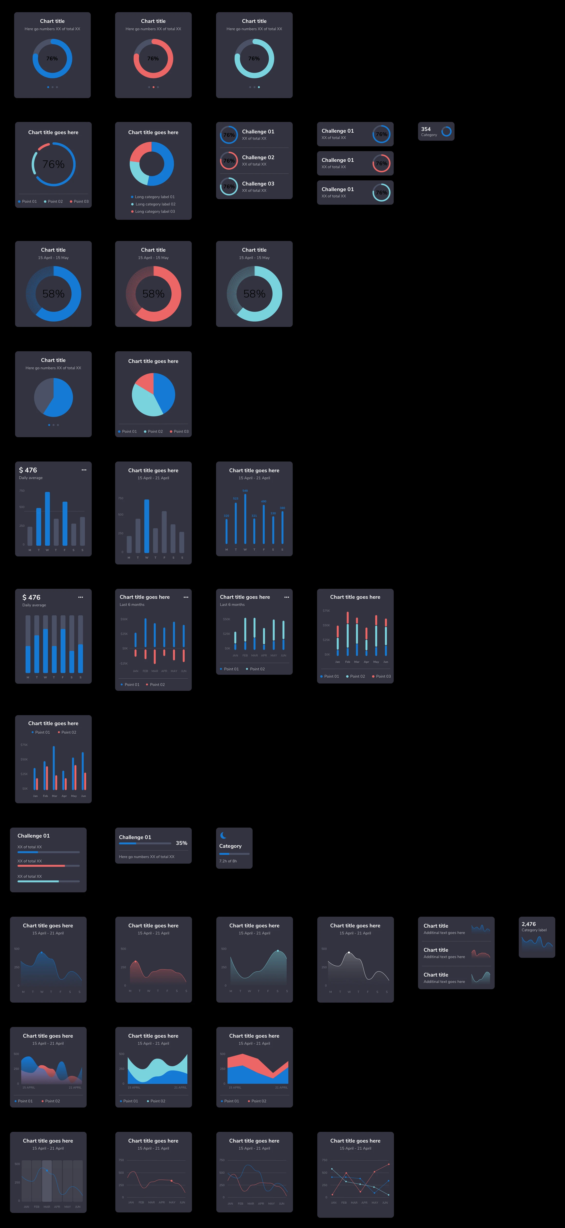 Charts Free UI Kit - 60+ modern charts, carefully crafted and designed in light and dark mode. Perfect tool to help you create beautiful dashboards. It is well-organized and has an easy setup. Compatible with Sketch, Figma and Adobe XD.