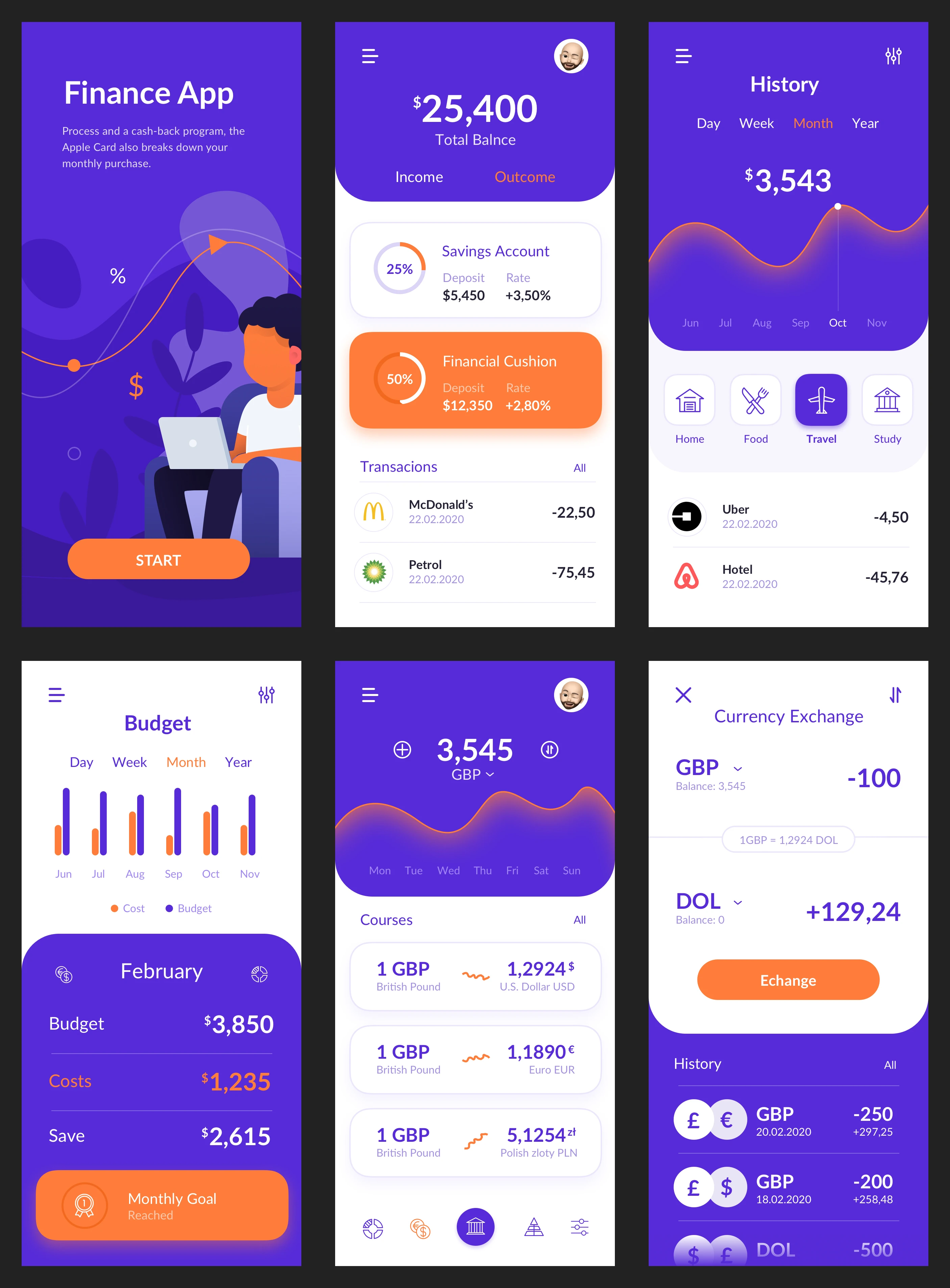 Finance Application for Sketch - Minimal and clean app design, 6 screens for you to get started.