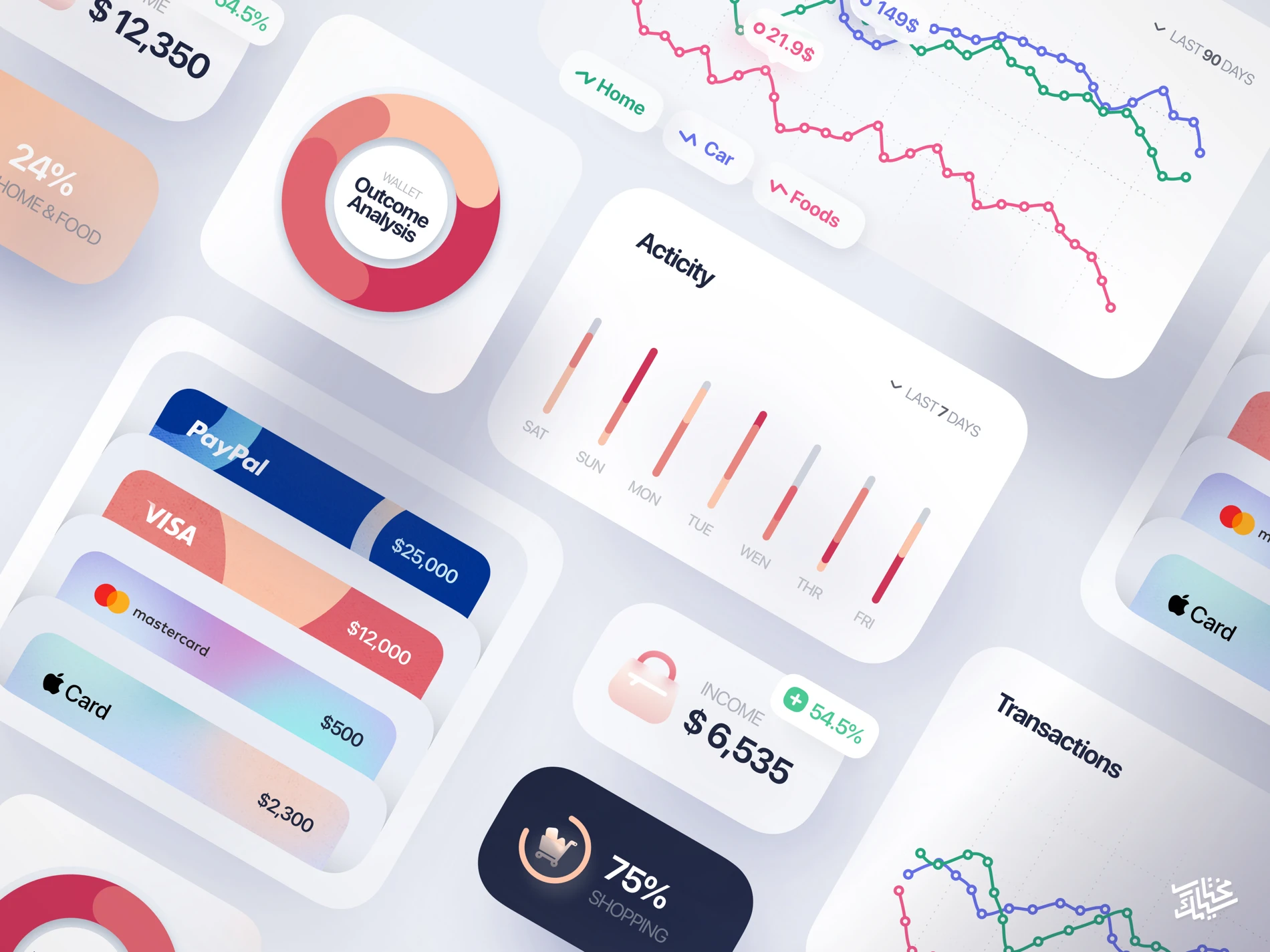 Finance Interface Elements for Sketch - Elegant and clean template for any kind of projects.