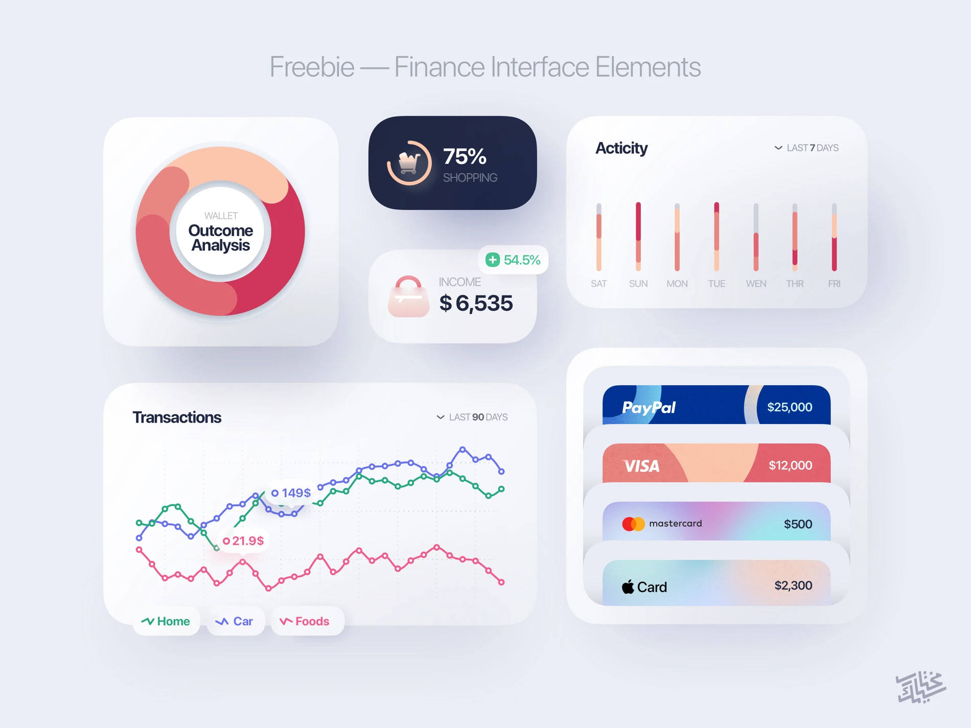 Finance Interface Elements for Sketch - Elegant and clean template for any kind of projects.