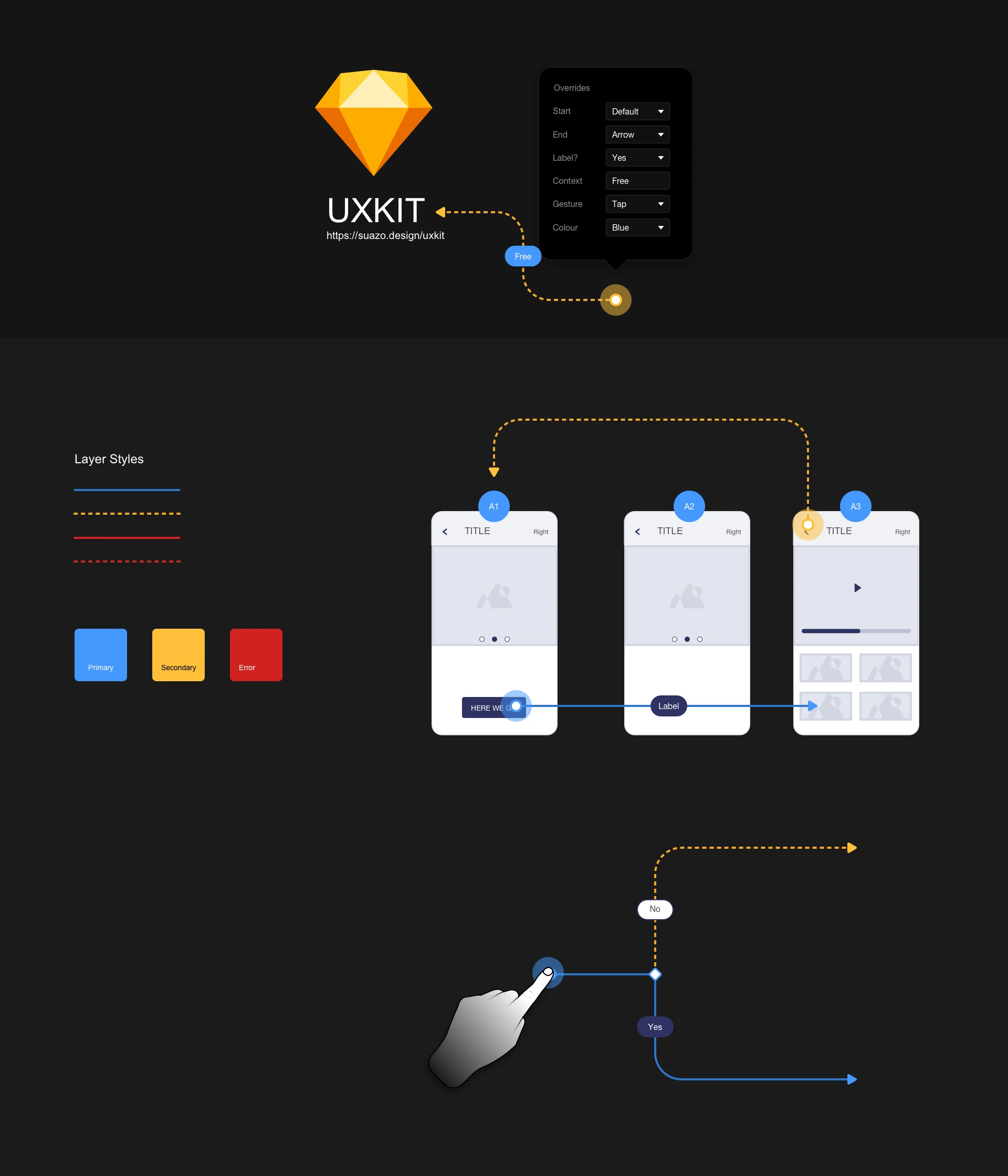 UXKIT - Flowkit for Sketch - Having to Draw, lines, arrows and boxes for every design task become tiresome, so I decided to make time and utilise some of Sketch handy features - libraries, symbols, and overrides.