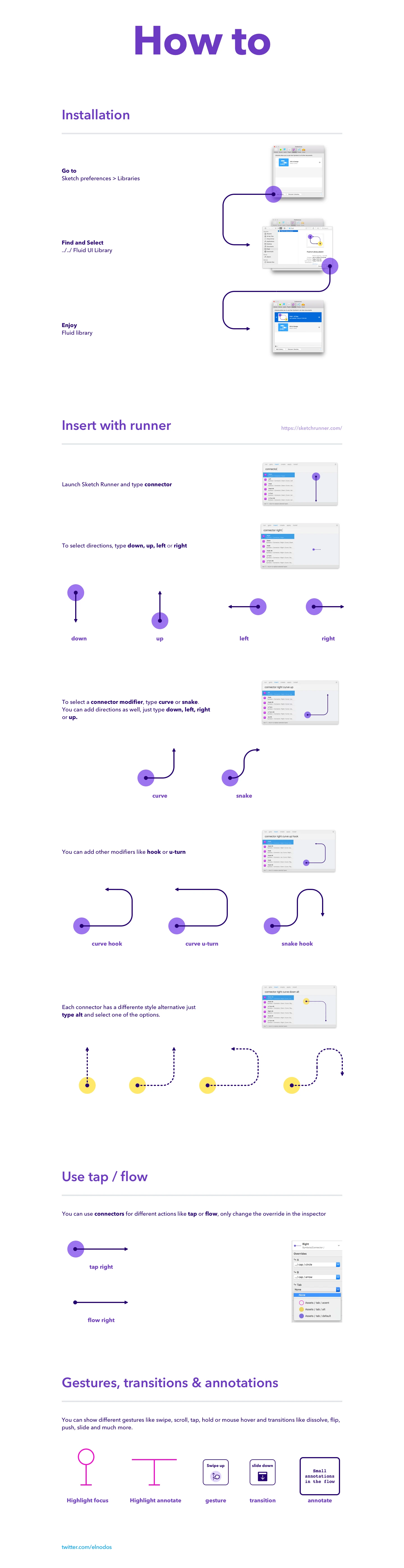 Fluid - UI Flow & Diagrams - Fluid is a sketch library customizable with over 44 connectors to create user flow, diagrams and sitemaps for mobile and web. Add nodes and annotations to make your flows easy to read.