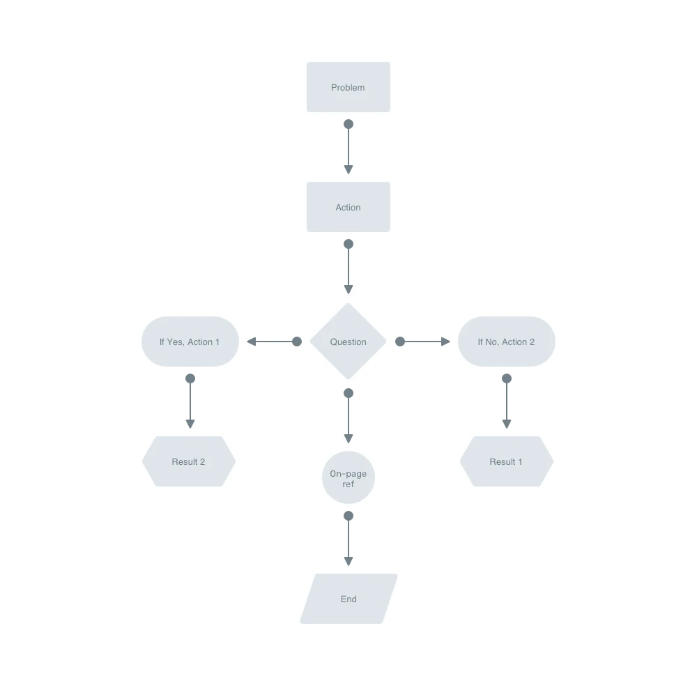 Greyhound - Free Flowchart Kit - Greyhound - Free Flowcharts for Figma & Sketch App. Create beautiful sitemaps and wireframes with fully customizable 200+ ready-to-use flowcharts. 