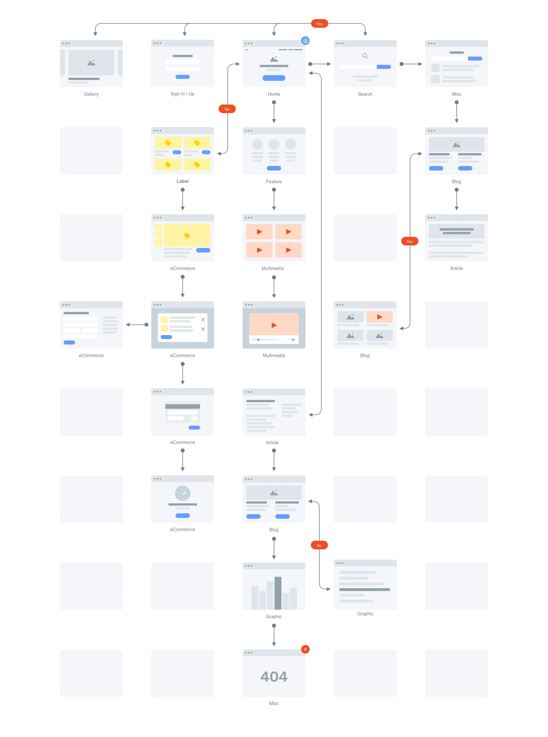 Greyhound - Free Flowchart Kit - Greyhound - Free Flowcharts for Figma & Sketch App. Create beautiful sitemaps and wireframes with fully customizable 200+ ready-to-use flowcharts. 