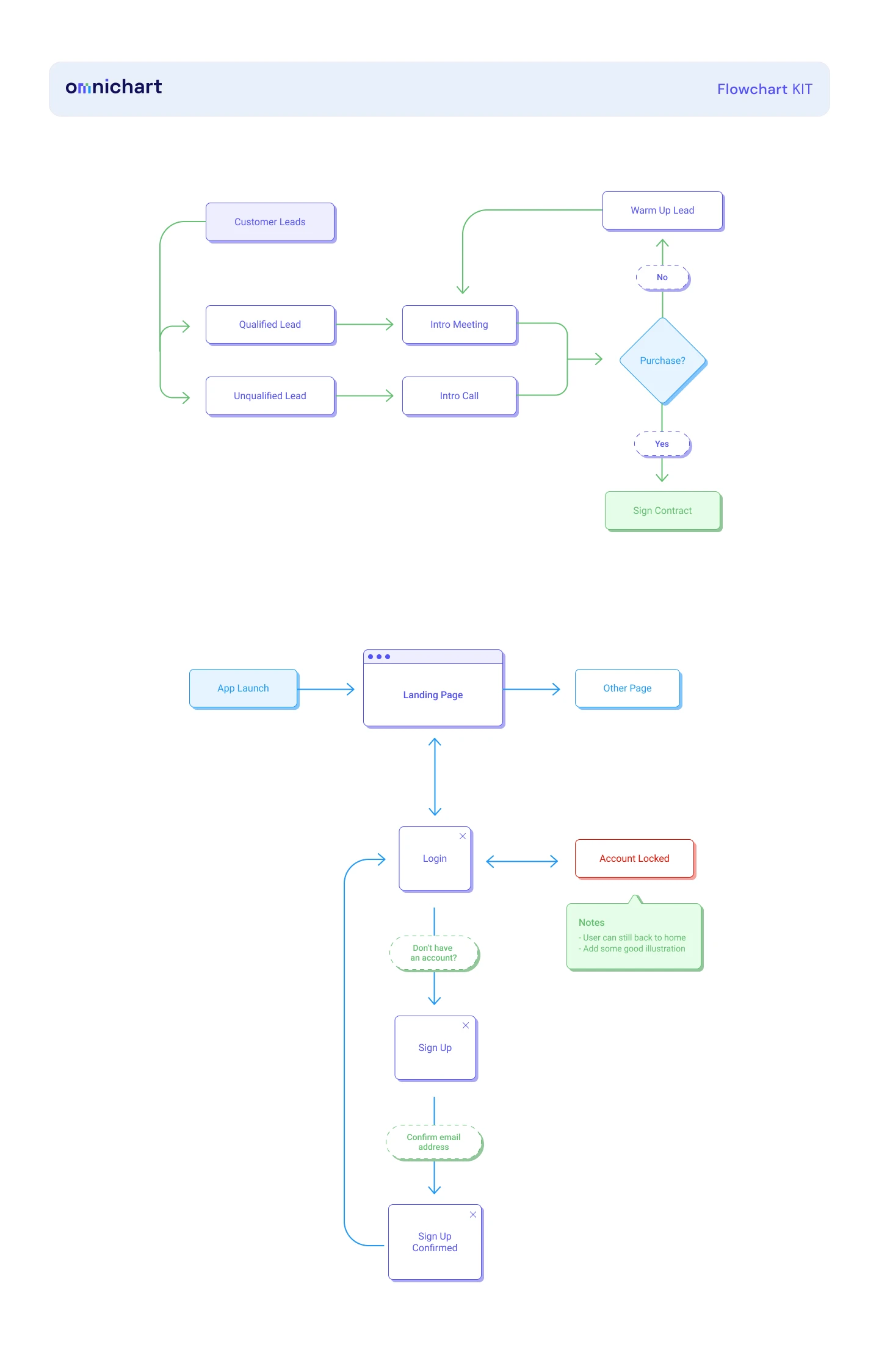 Omnichart - Free UX Flow Chart for Figma - We make a customizabe UX Flow Chart. Every part separated as component, you can edit, change,  or use for your purposes. Feel free to use!