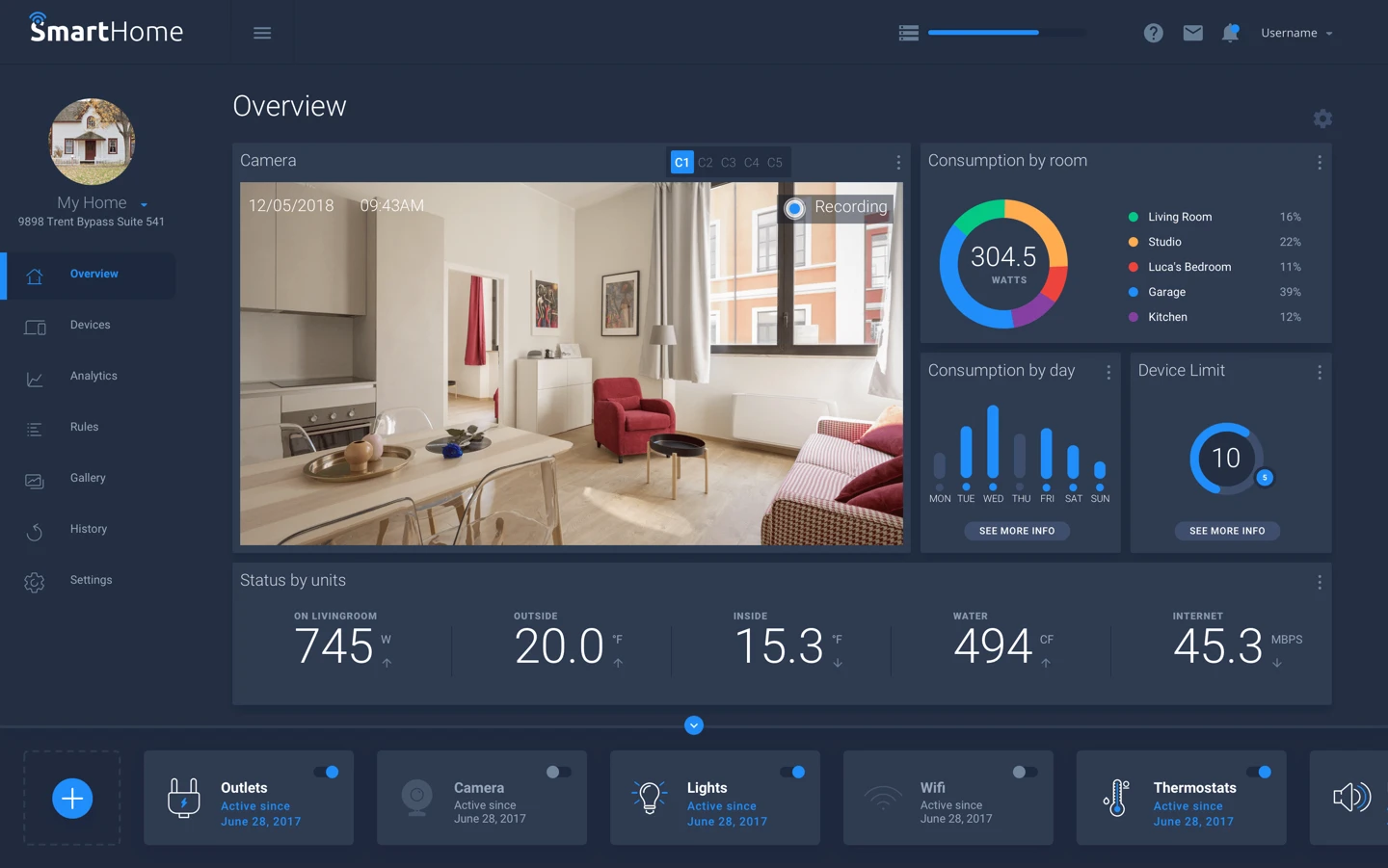 Smart Home UI Kit - A digital UI Kit for the physical world by InVision
