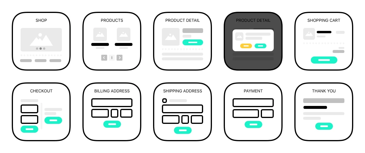 SquareDeck for Sketch - Kit to create square cards for flow charts, minimal wireframes, etc