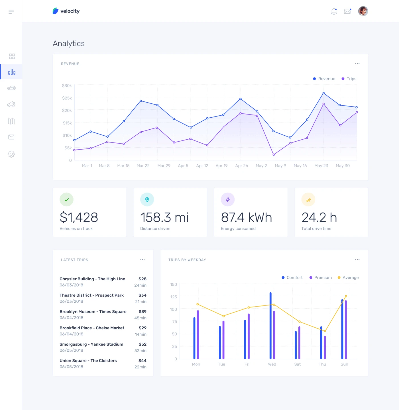 Velocity UI Kit - Meet Velocity, a UI kit and complete design system for an imaginary self-driving car company. Borrow, remix, and remake for your own app. 