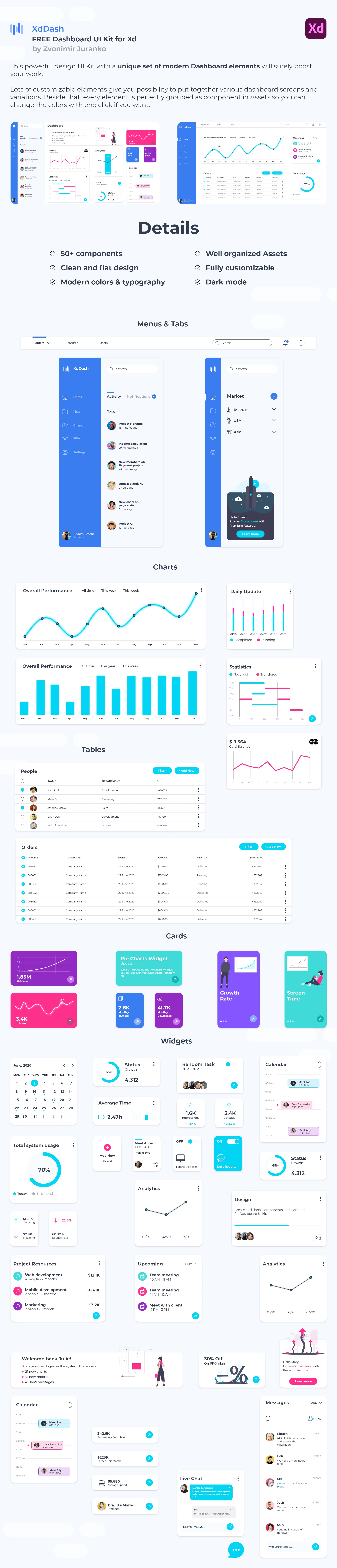 XdDash - Free Dashboard UI Kit for Adobe XD - Lots of customizable elements give you possibility to put together various dashboard screens and variations. Every element is perfectly grouped as component in Assets so you can change the colors with one click if you want.